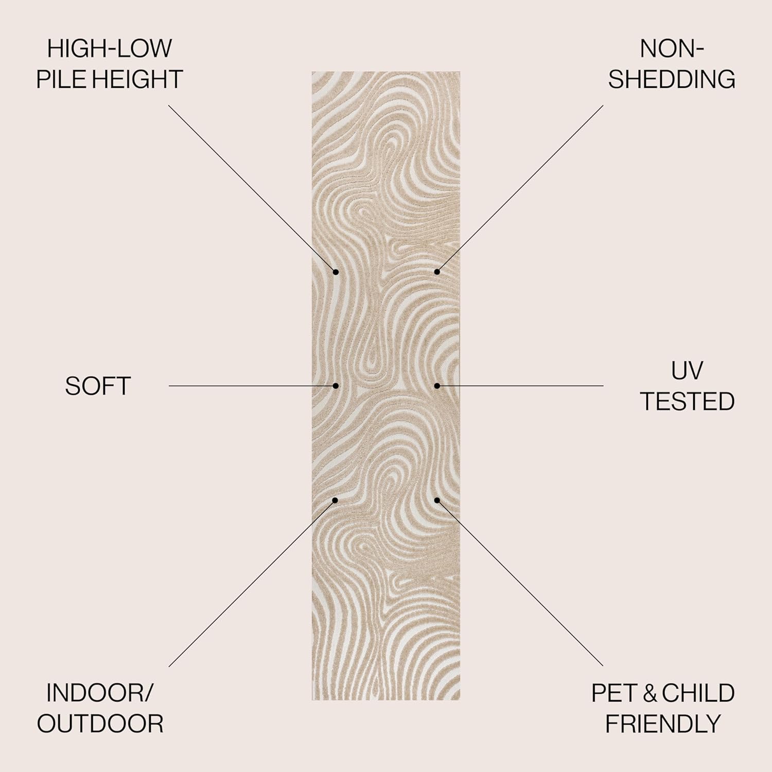 JONATHAN Y Maribo High-Low Abstract Striped Beige/Cream 2x8 Indoor/Outdoor Runner Rug for Patio, Backyard, Living Room, Bedroom, Office, Hose-Washable (SCN103D-28)