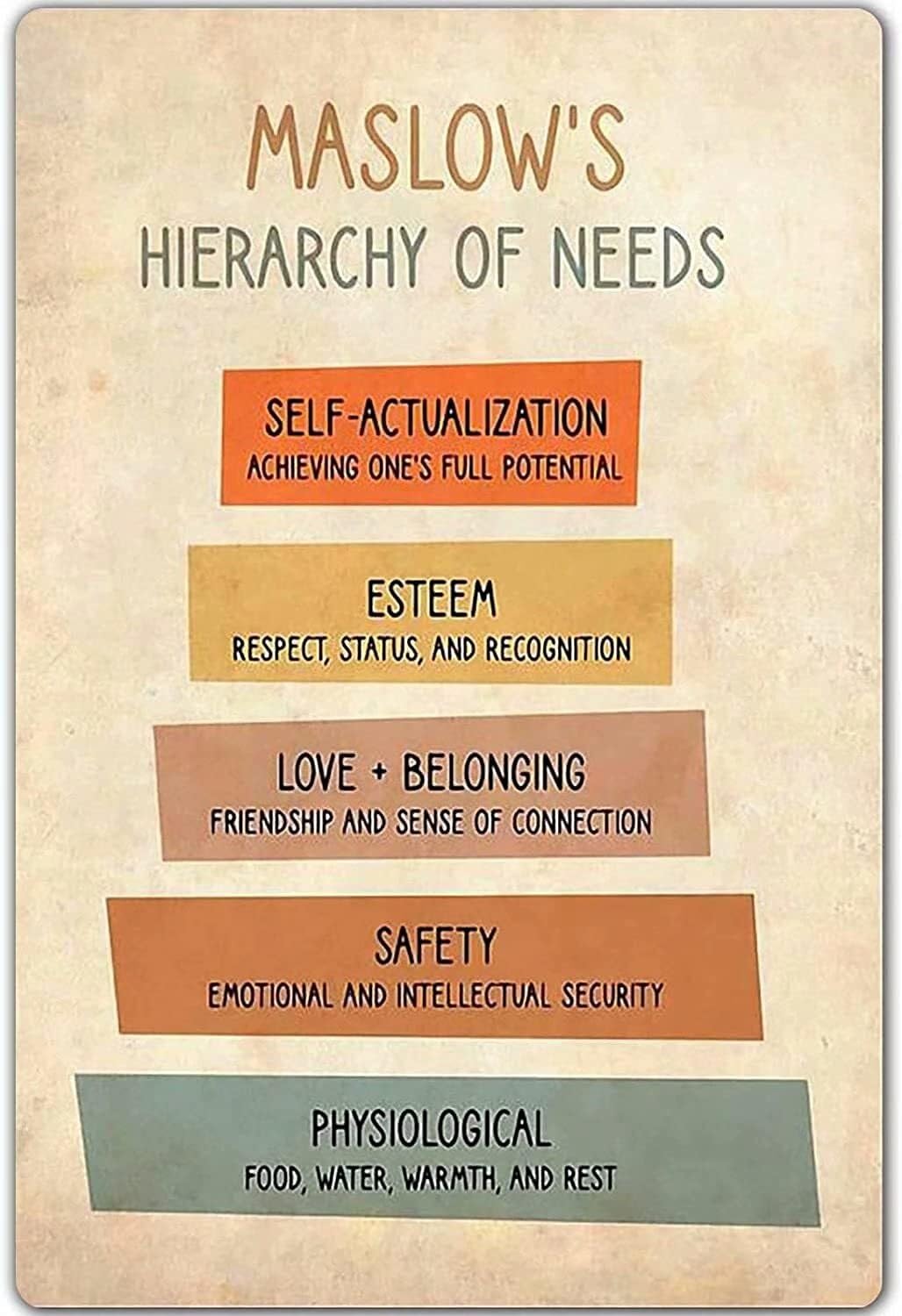 QMIQXIWS Educational Psychology Chart Maslows Hierarchy of Needs Poster for Office Library Decor(Unframed,16x24inch(40x60cm))