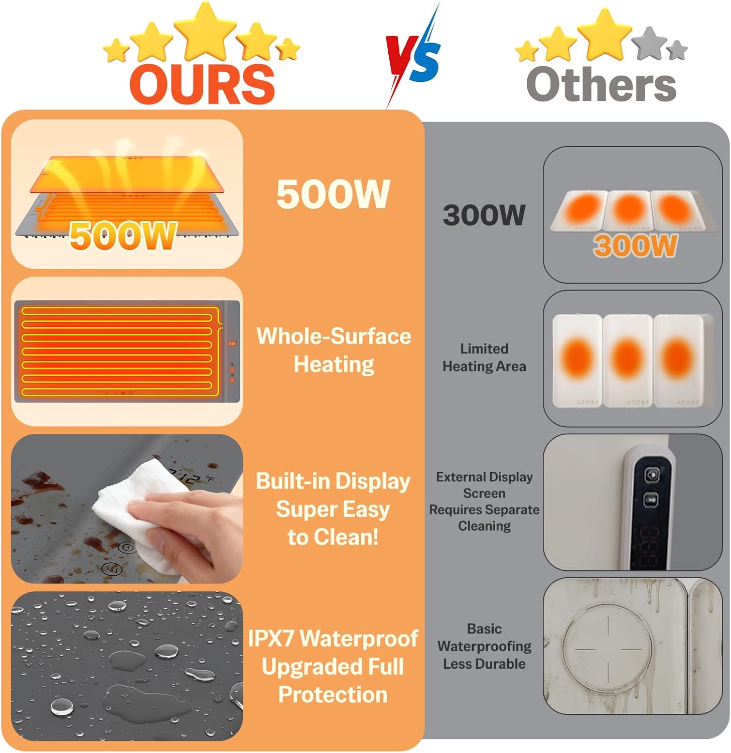 Warming Mat For Food Extra Large 36"x16" Quick, Full-Surface Heating Portable Food Warming Mat 6 Temp Levels, 8-Hour Timer, IPX7 Electric Warming Trays Rollable Silicone Food Warmer for Parties Buffet