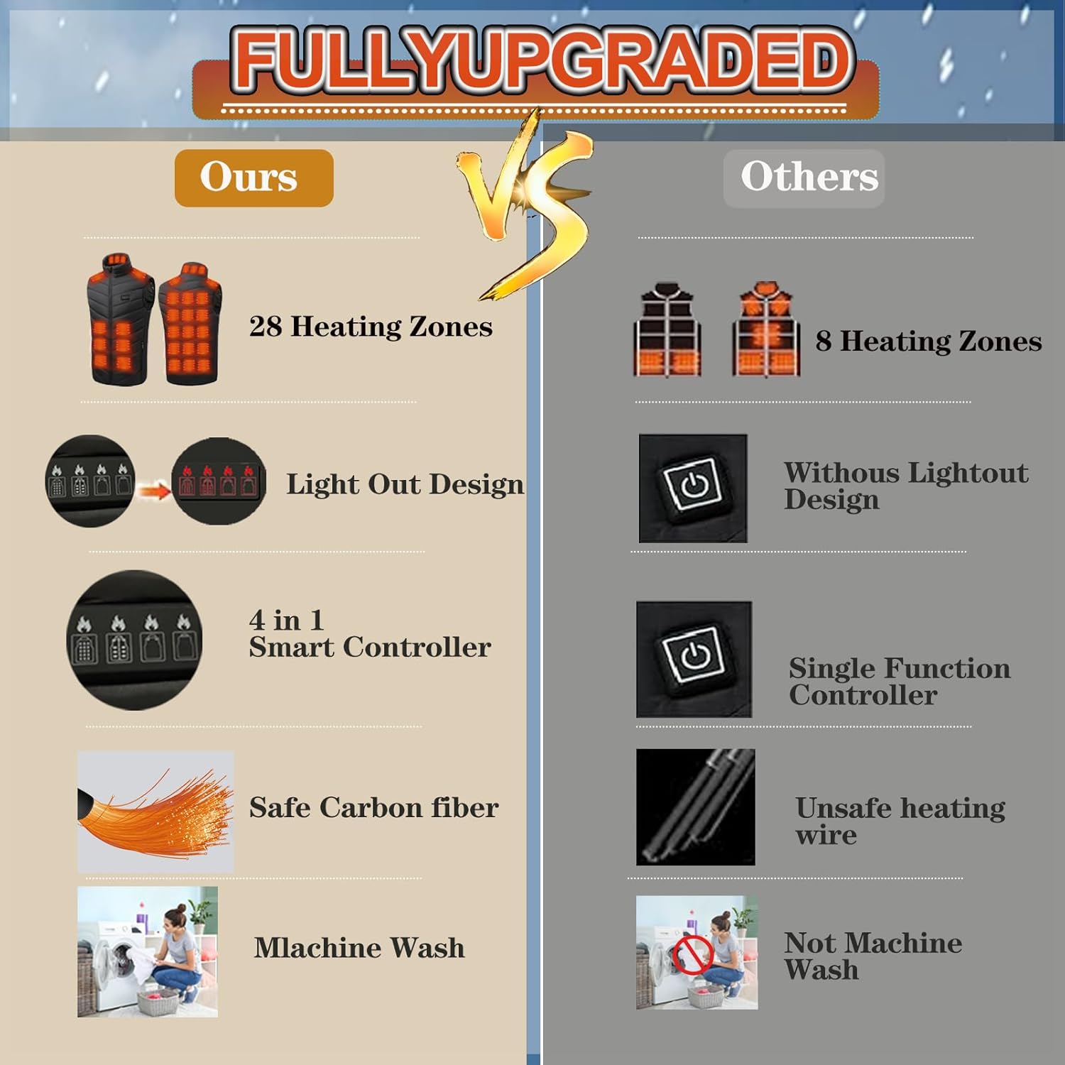 Heated Vest Men Women:28 Heating Zones Electric Warming Heating Jacket Heated Vests... - Image 8