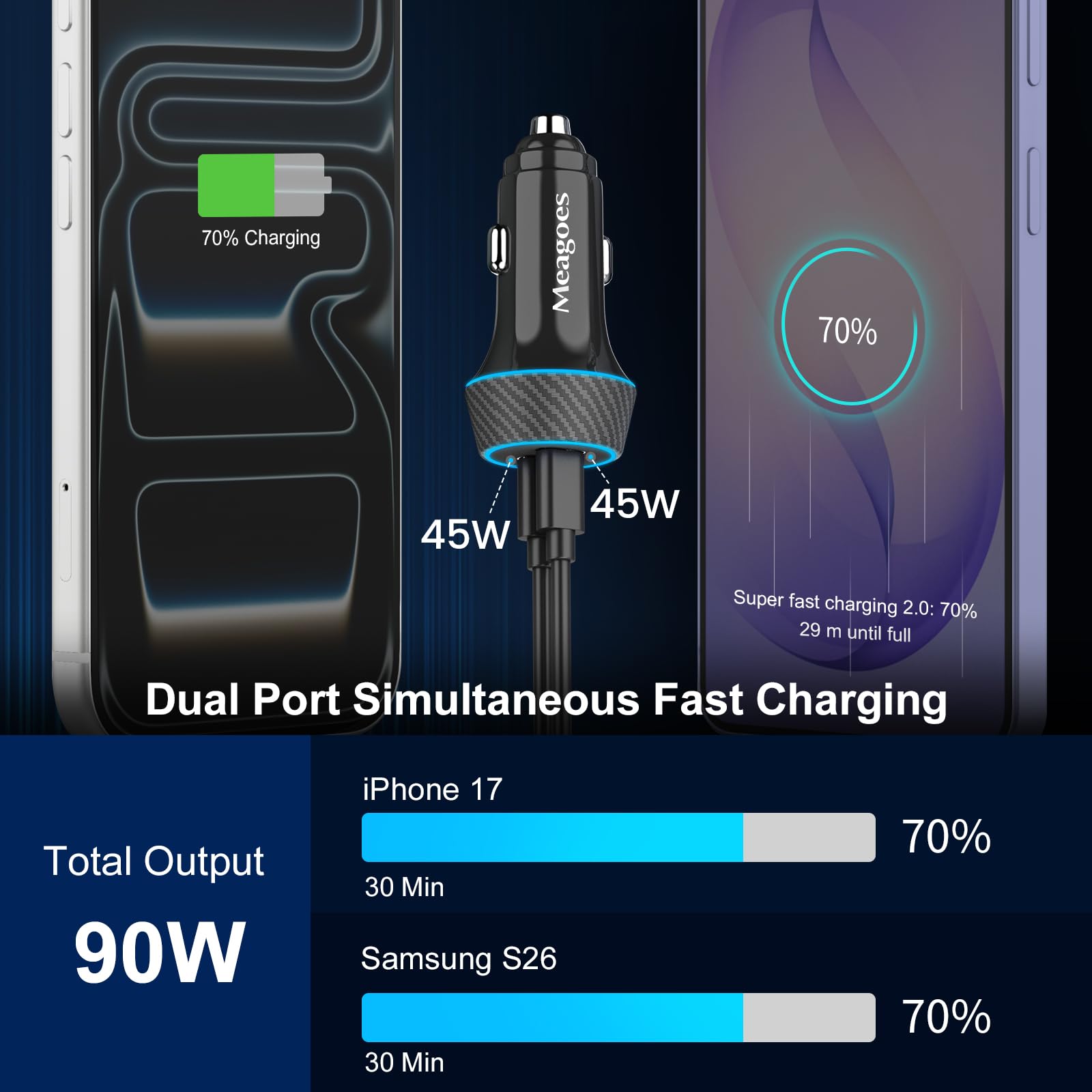 Meagoes 2 Pack 90W USB C Car Charger Super Fast Charging for iPhone 17 Pro Max/Air/16/15/iPad, Samsung S26 Android Phone, Dual 45W PD Port Auto Accessories, 12V Cigarette Lighter Adapter + 3.3 ft Type C Cord in use