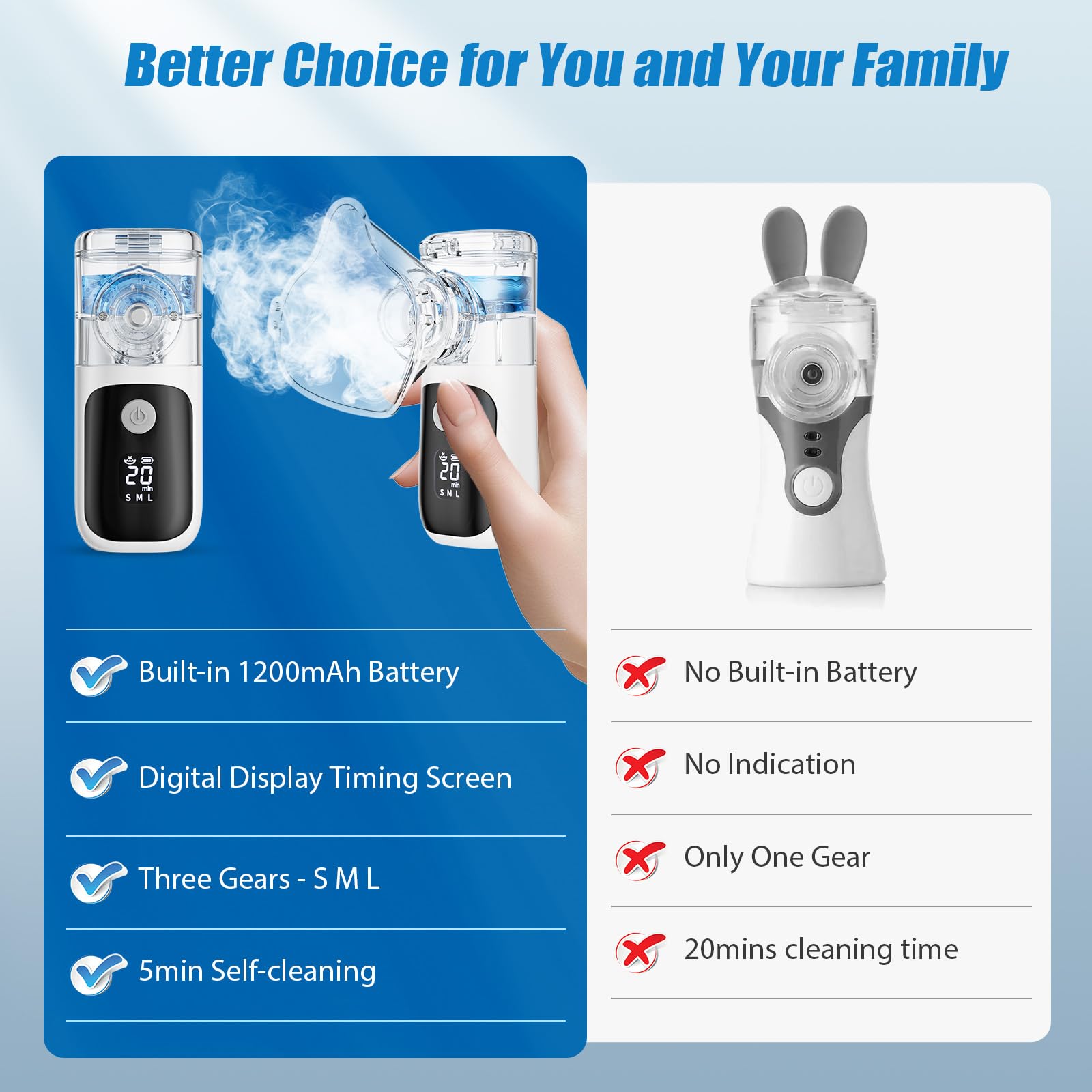 Mesh Nebulizer, Handheld Nebulizer Machine for Adults & Kids, Type-C Rechargeable Self-Cleaning & Advanced Digital Display Nebulizer with Adjustable Mist for Home Travel Use — view 3