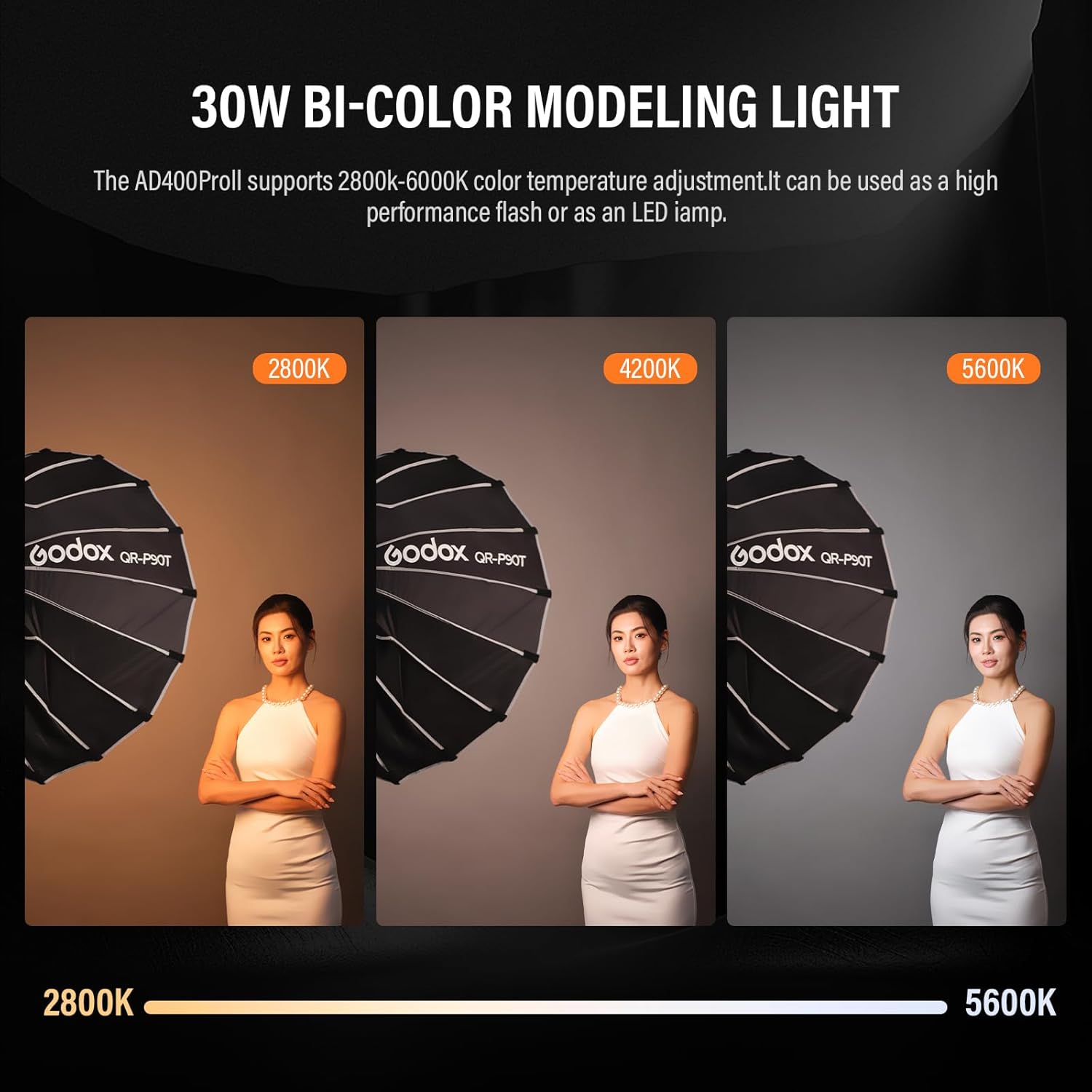 Godox AD400 Pro II Kit, AD400ProII GN72 400Ws HSS TTL Flash with AD-S65S 26" Softbox, Barn Door Kit, 33" White Umbrella, Standard Reflector