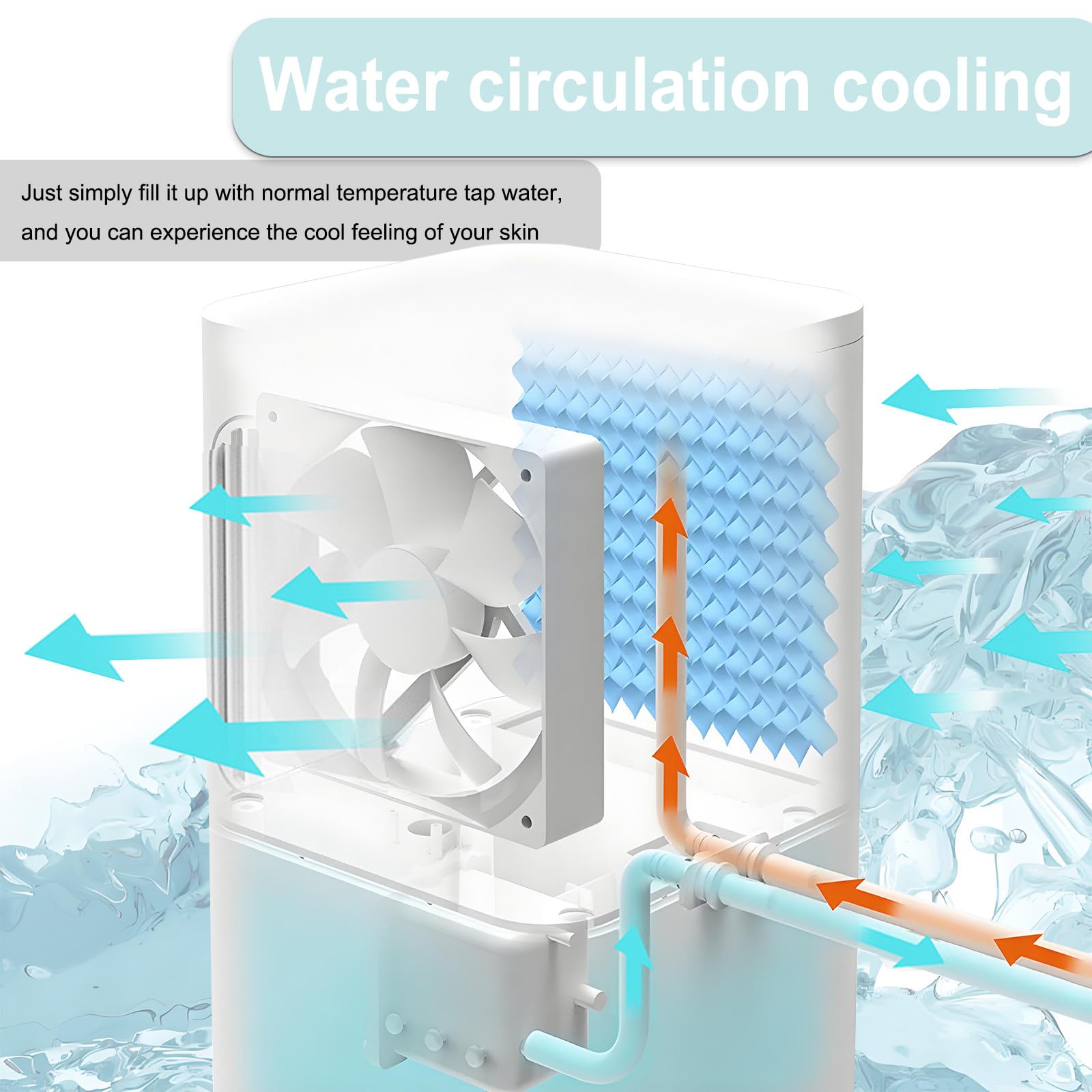 Sistemas de Sobrecolchón con Enfriador de Agua Eléctrico, Protector de Colchón Refrigerado por Agua con Control Remoto, Enfriamiento Ajustable en 3 Niveles Double