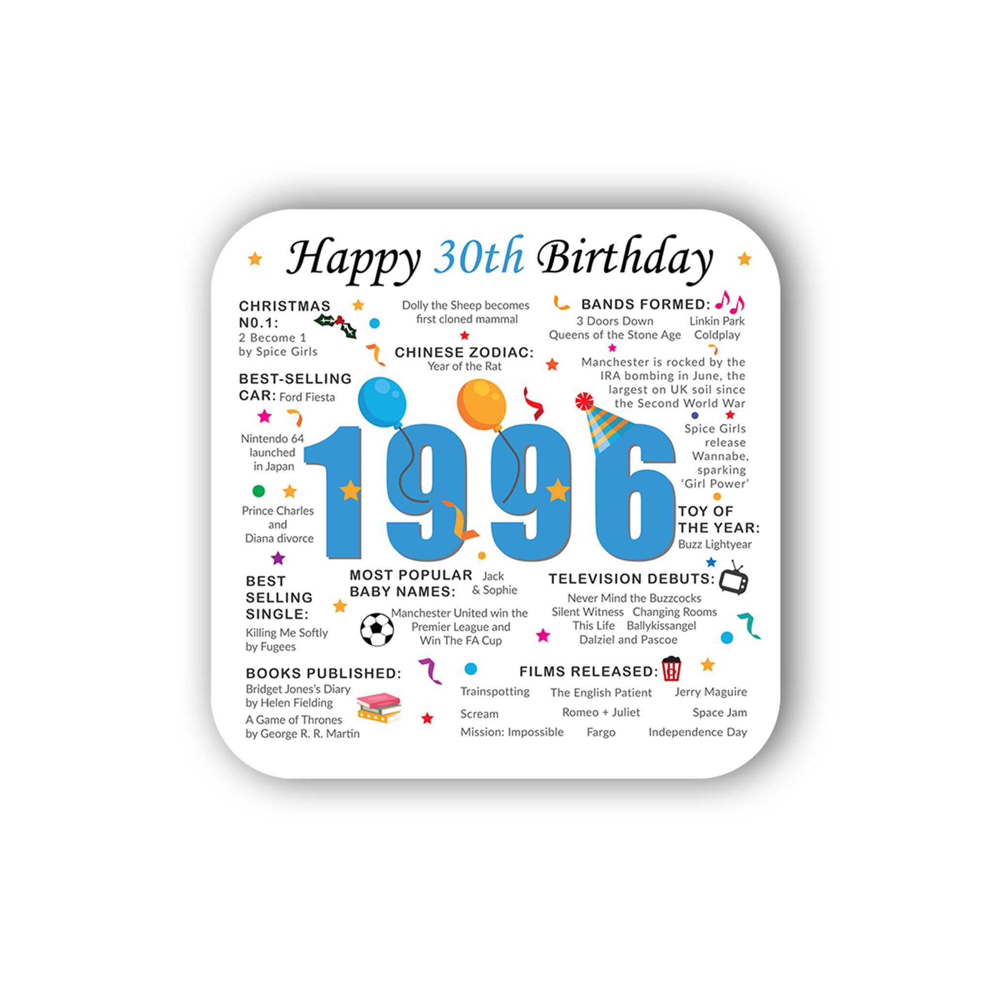 Print A Sock Blue 30Th Birthday Coaster (2026) - Born In 1996 Facts - Unique Gift - Factual Gift - Keepsake - Milestone (Blue)