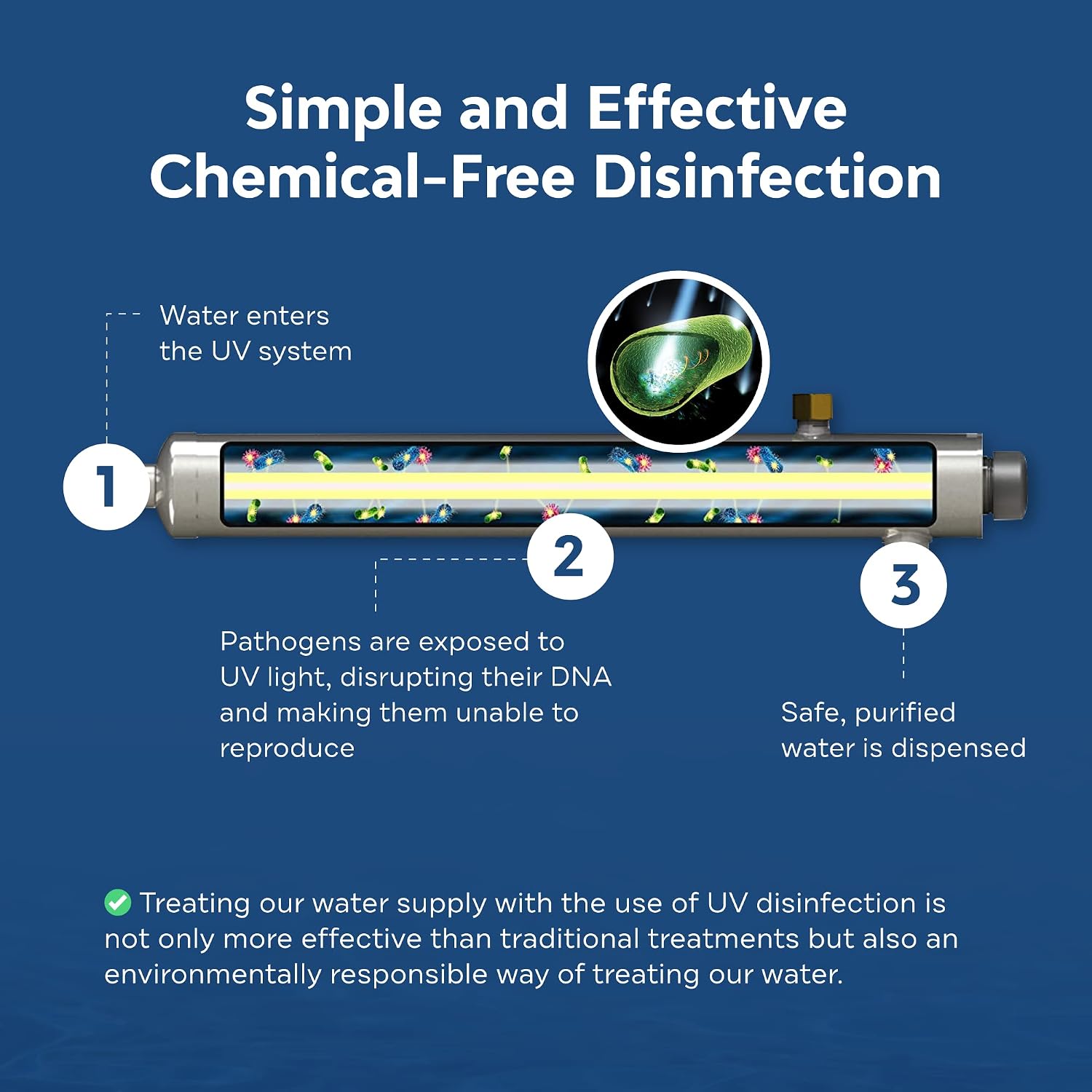 APPLIED MEMBRANES INC. UV-Light Water Filter Replacement Bulb, Compatible with S463RL Viqua Sterilight S5Q-PA, S5Q-Gold, and SSM-24 Ultraviolet Systems, 18.86"