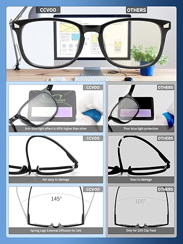 Miniatura 6 de CCVOO Paquete de 5 lentes de lectura con bloqueo de luz azul para mujereshombres, antirrayos UV y deslumbramiento, lentes de moda con bisagra de