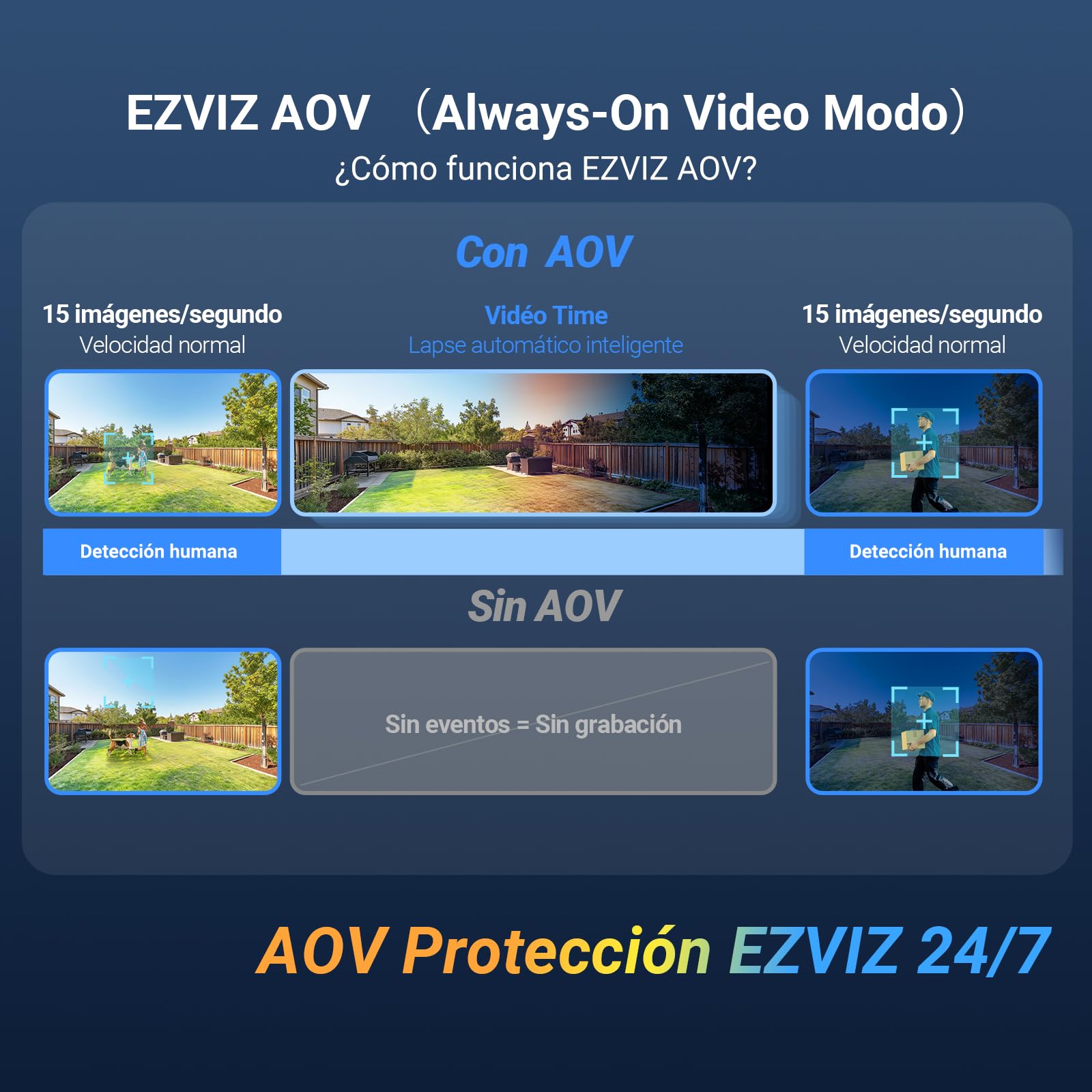 EZVIZ 6MP Cámara Vigilancia Exterior Solar con Batería, AOV,Wi-Fi,360° Sin Cables,3K+,Detección de Personas/Vehículos IA,Visión Nocturna Color,Zoom Automático.CB8 Lite+Panel Solar 5W,Seguridad Hogar