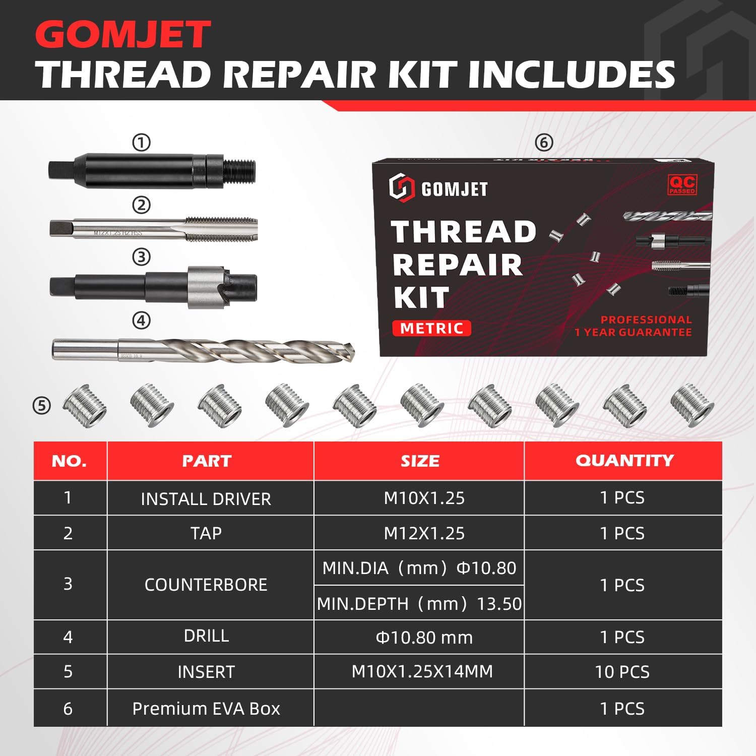M12X1.5 Metric Thread Repair Kit, with M12X1.5X9.2MM Stainless Steel Insert Qty 10