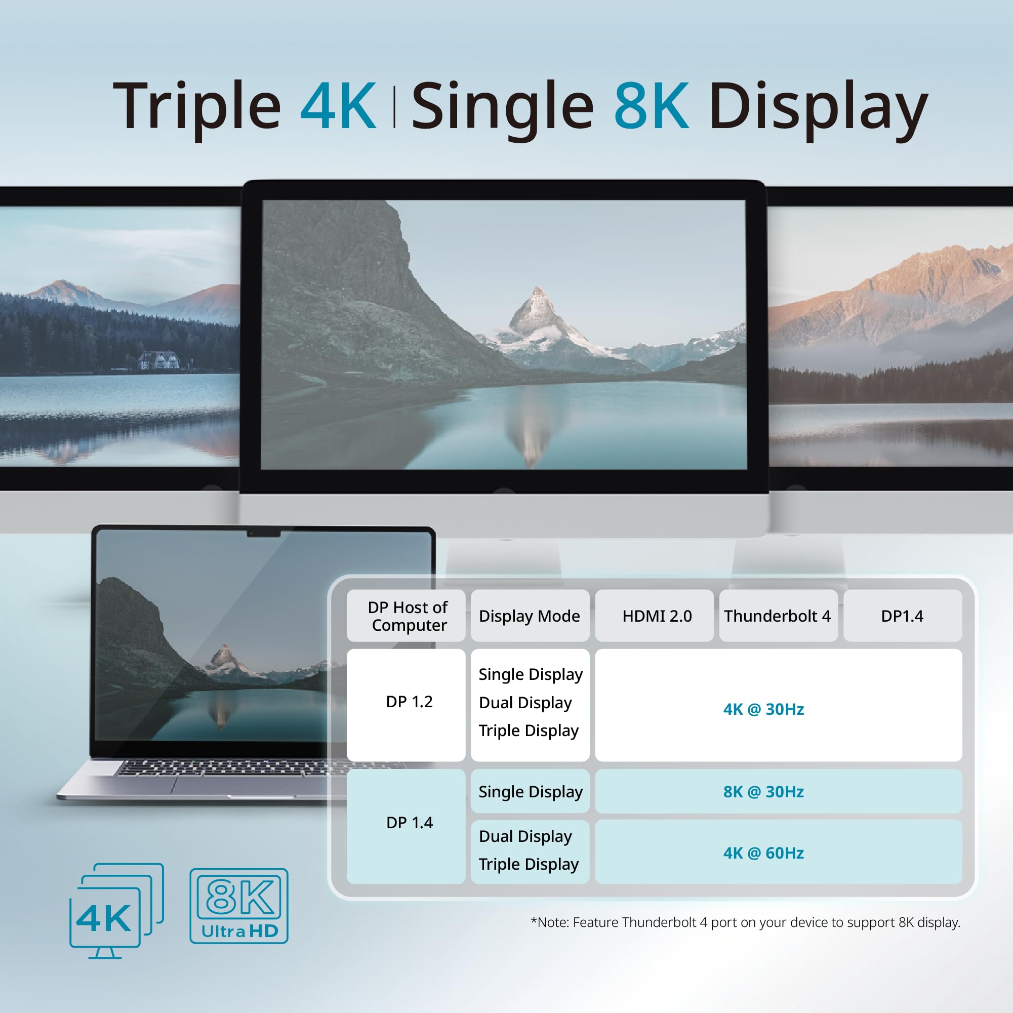 D-Link Stacja dokująca DUF-E01 Thunderbolt 4 14-w-1, potrójny wyświetlacz 8K, 40 GB/sek., ładowanie PD 60 W, HDMI 2.1, DP 1.4, Gigabit LAN, SD/microSD, Audio, Porty USB-C i USB-A - do komputerów Mac