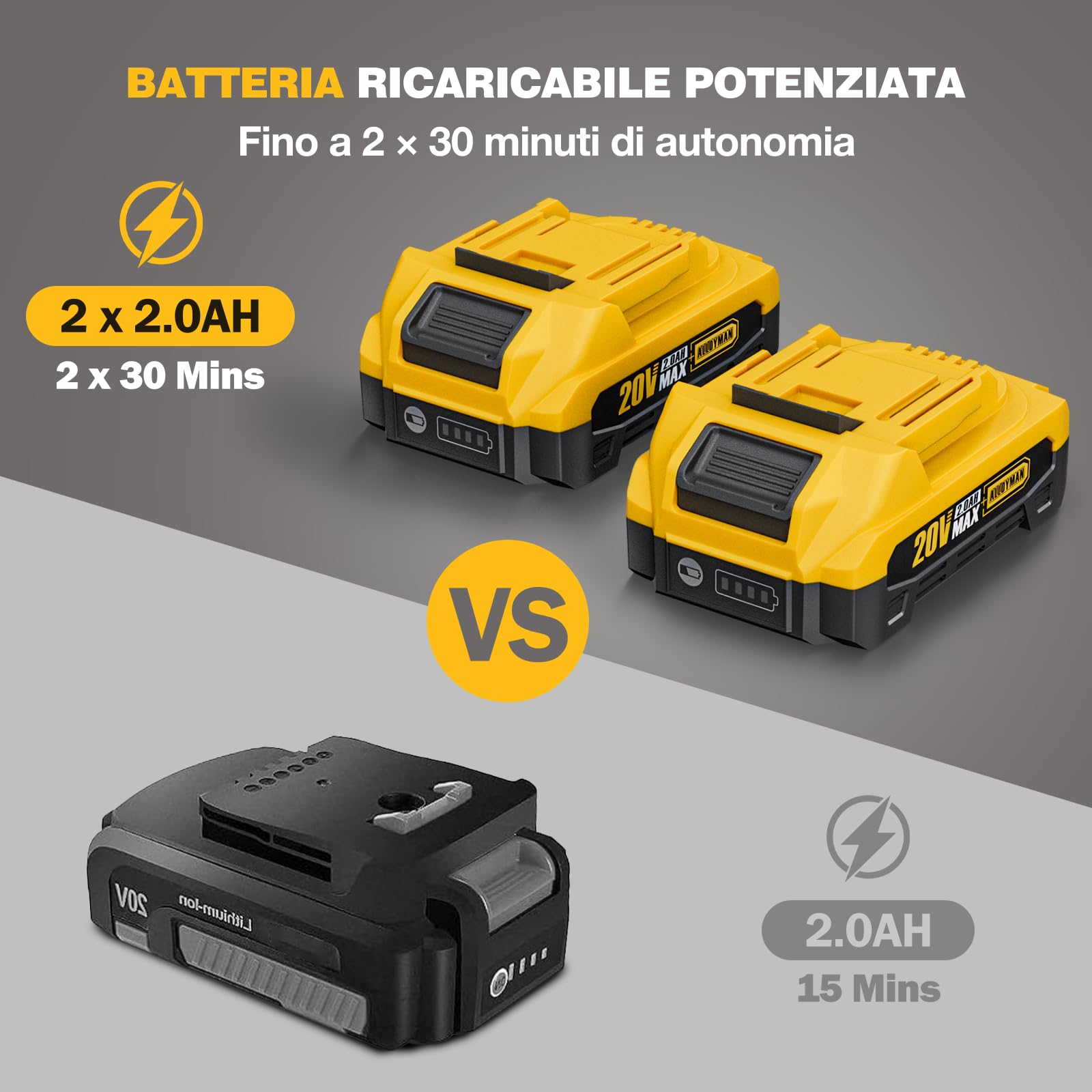 Alloyman Motozappa elettrica, batteria da 360 giri/min, con 2 batterie da 4,0 Ah e caricabatterie, larghezza di lavoro 23 cm, profondità 17 cm, Motozappa per terreni