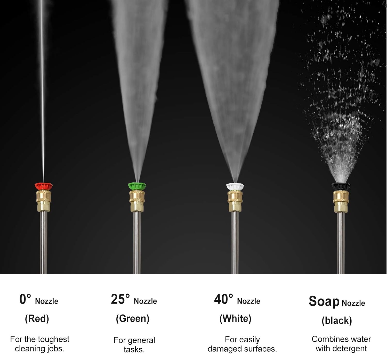Pressure Washer Nozzle Types