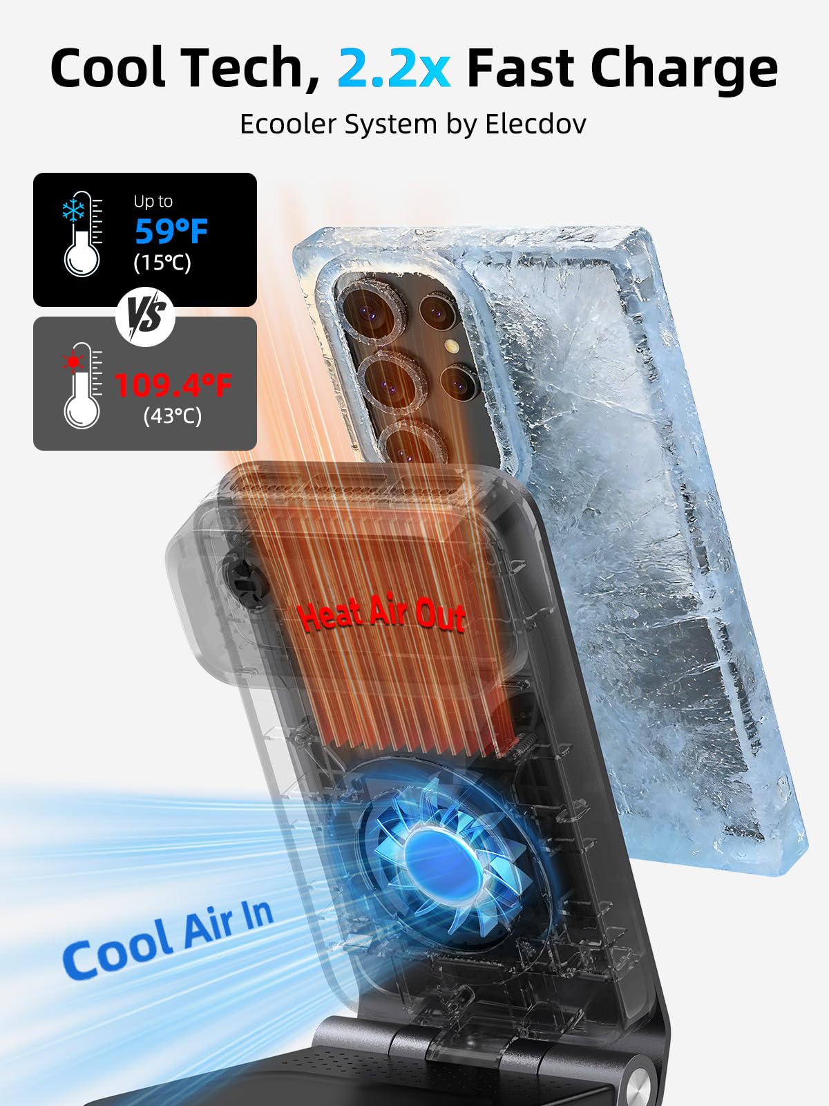 Cargador Inalámbrico para Samsung Cargador Magnético con Refrigeración Activa, Estación de Carga Plegable 3 en 1 para Samsung Galaxy S26 Ultra, Galaxy Watch 8 y Buds 4, para Dispositivos Android