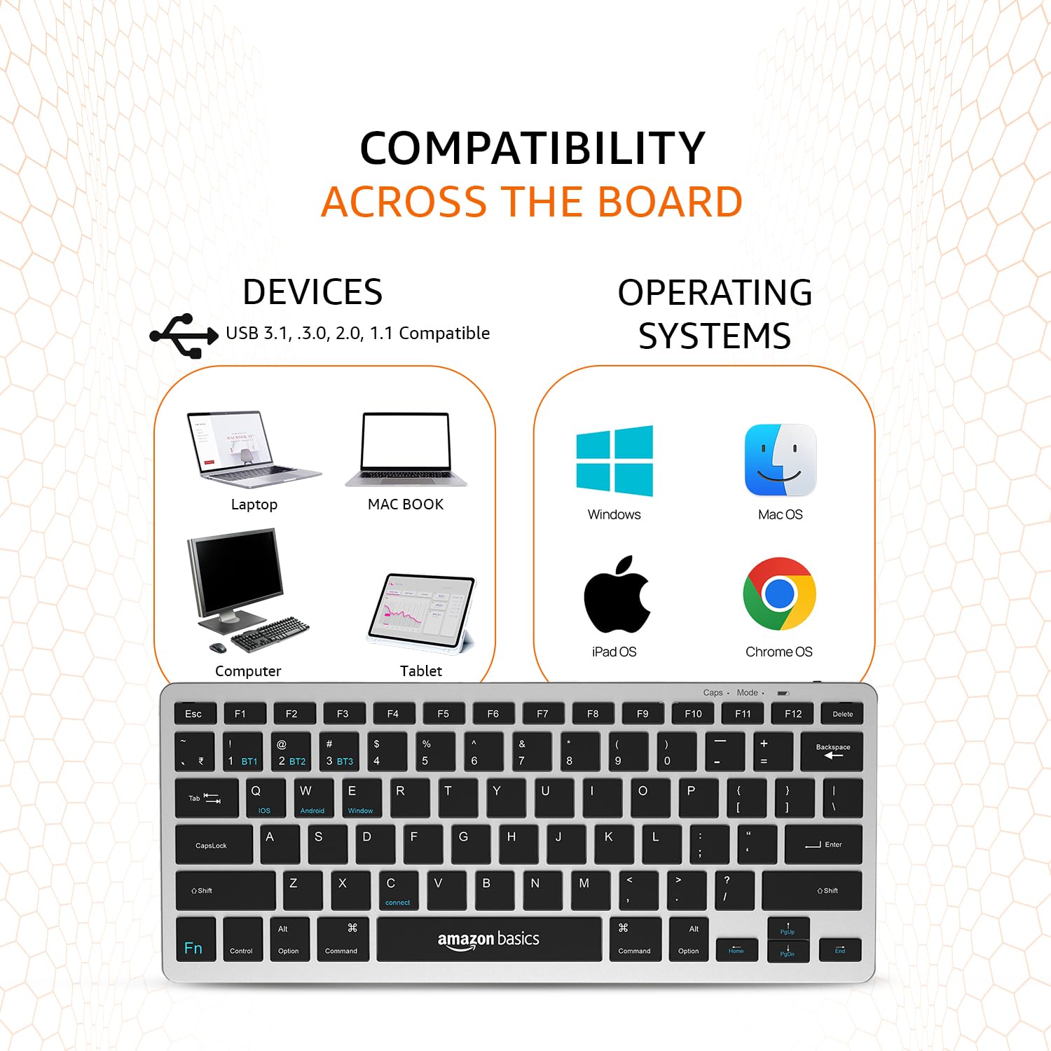 Diagram illustrating compatibility with various devices and operating systems including Laptop, MacBook, Computer, Tablet, Windows, Mac OS, iPad OS, and Chrome OS.
