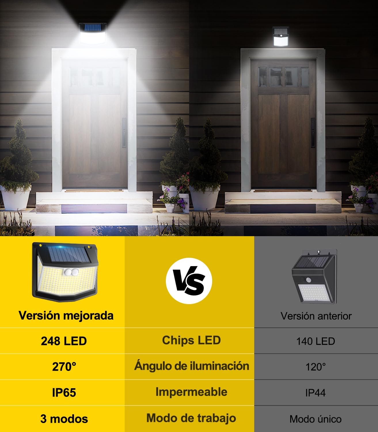 Luz Exterior Solar LED Jardin: 248 LED Luces Solar con Sensor de Movimiento 3 Modos Solar Exteriores Lampara 270° Iluminacion IP65 Impermeable Focos Exterior Solares para Jardín Garaje Patio 4 Paquete
