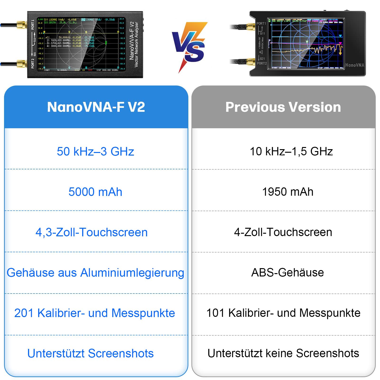 AURSINC NanoVNA-F V2 Vector Network Analyzer 4,3-Zoll 50KHz-3GHz HF VHF UHF VNA Antenna Analyzer, S-Parametermessung, SWR Spannung, Phase, Verzögerung, Smith-Diagramm