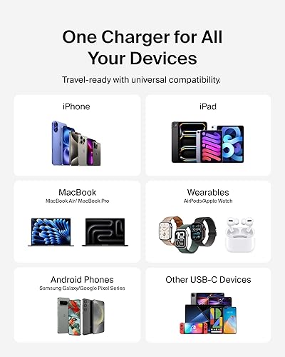 Miniatura 6 de Belkin Bloque Cargador Dual USB C de 65W, Carga Súper Rápida PD 3.0 con GaN - Samsung Galaxy S25, Apple iPhone 17, Air, Pro, Pro Max, iPad, MacBook,