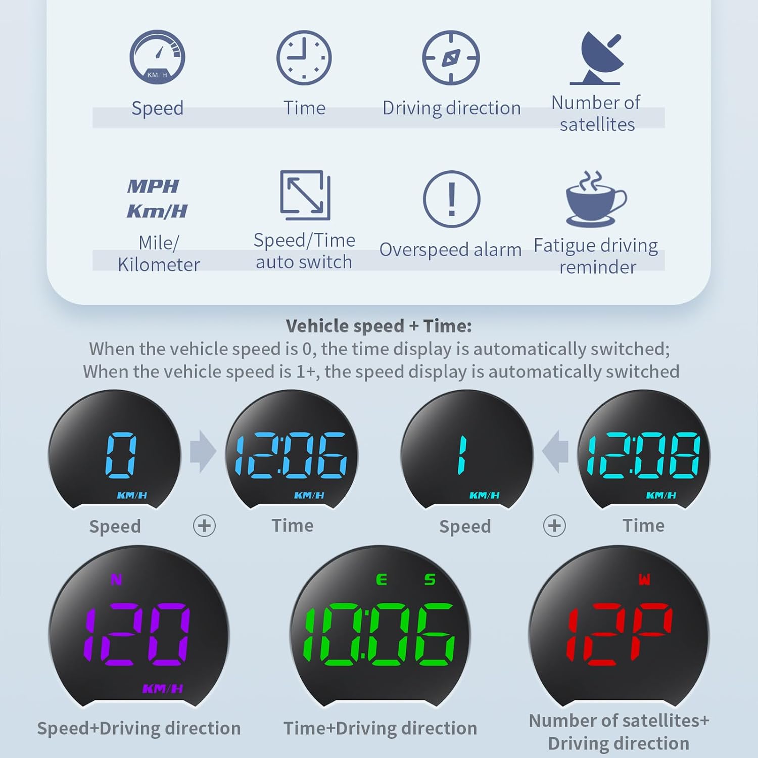 Diagram showing various display modes of the MAIMEIMI G13-HUD GPS Speedometer, including speed, time, driving direction, and number of satellites, with examples of combined displays.