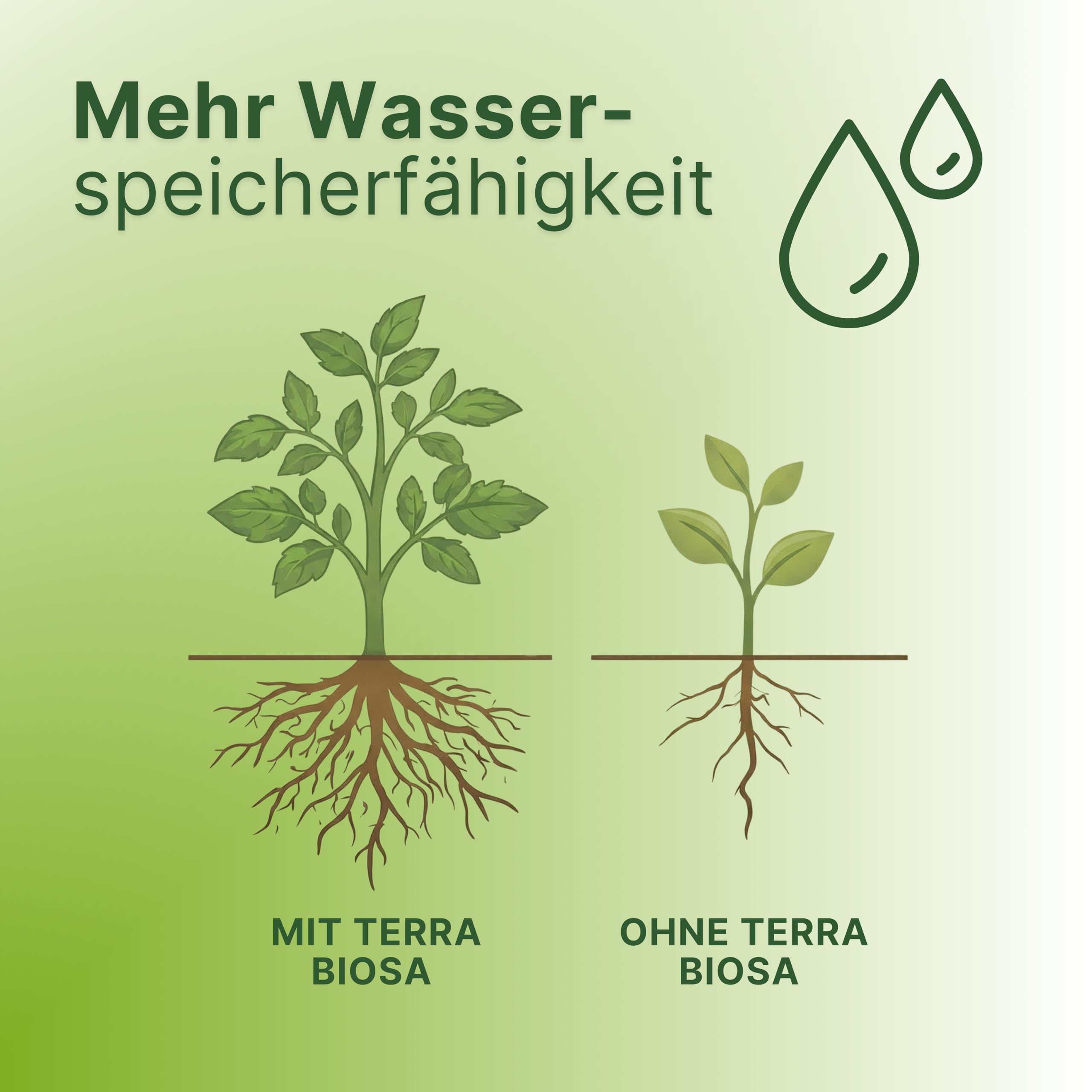 Bodenaktivator flüssig mit Mikroorganismen - biologischer Bodenverbesserer für den natürlichen Garten - vielfältiger Kompostbeschleuniger für Gartenpflege & Pflanzenwachstum