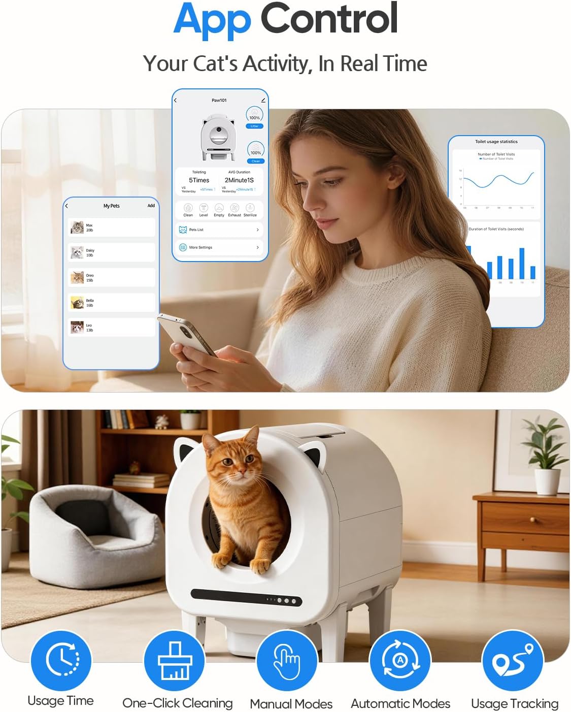 Automatic Litter Box, 68L Self-Cleaning Cat Litter Box Large Capacity for Multiple Cats, App Control, Dual Safety Sensors, Anti-Pinch, Odor Control, Silent Mode, Washable Liner, Includes 2 Trash Bag