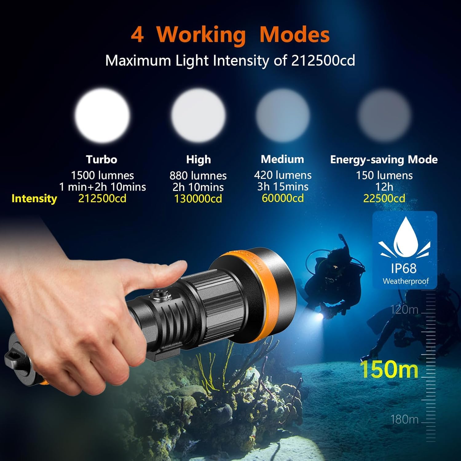 ORCATORCH ZD710MK2 Tauchlampe LED mit Zoom, 1500 Lumen Taucherlampe mit 4 Modi 2-in-1 Spot und Flutlicht, IP68 Wasserdichte Unterwasser Taschenlampe für Unterwasser 150M Tauchen, Camping