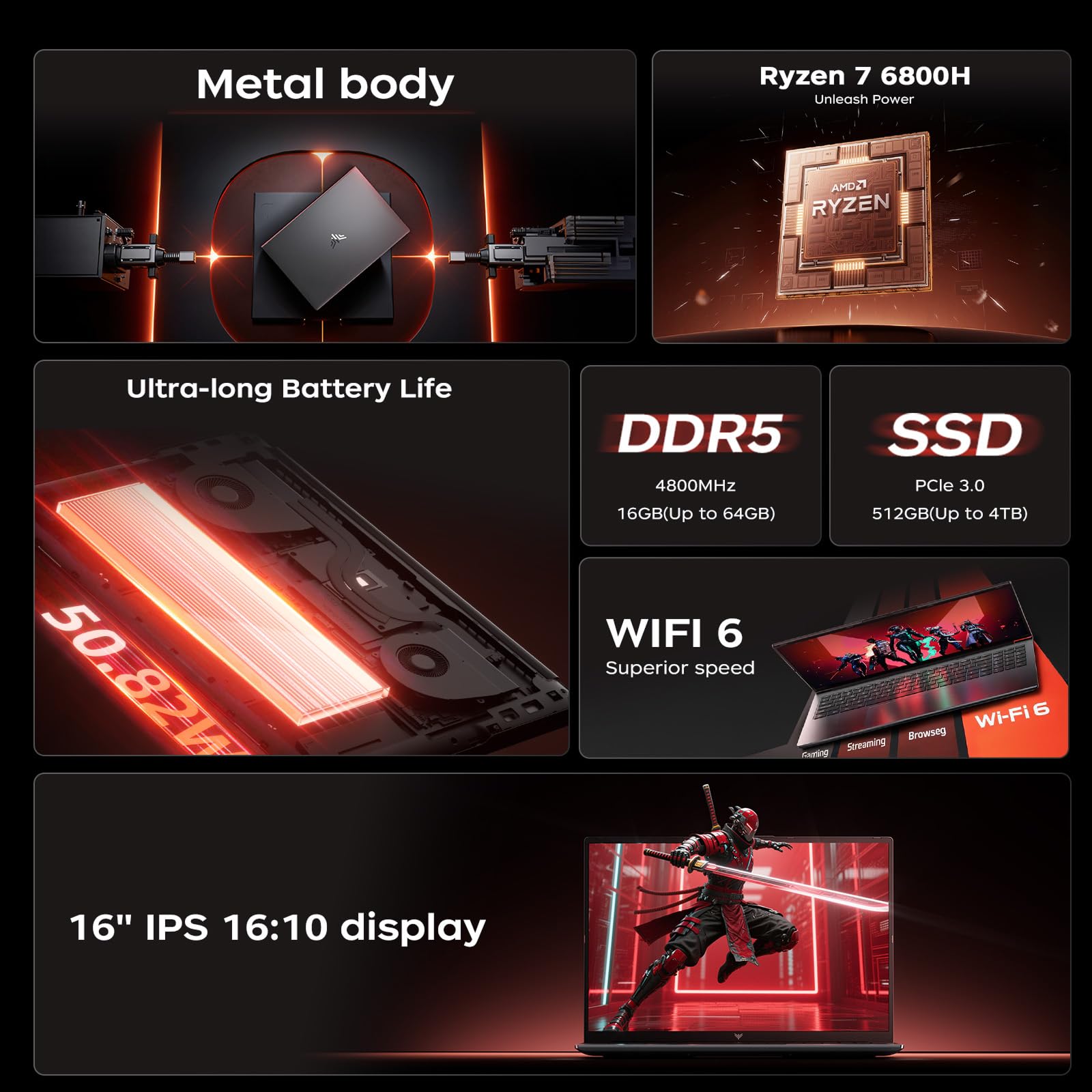 ACEMAGIC Portatile da gaming - Portatile con schermo FHD da 16 pollici, processore Ryzen 7 6800H fino a 4,7 GHz, 16 GB di RAM DDR5 a 4800 MHz, SSD da 512 GB e tastiera retroilluminata
