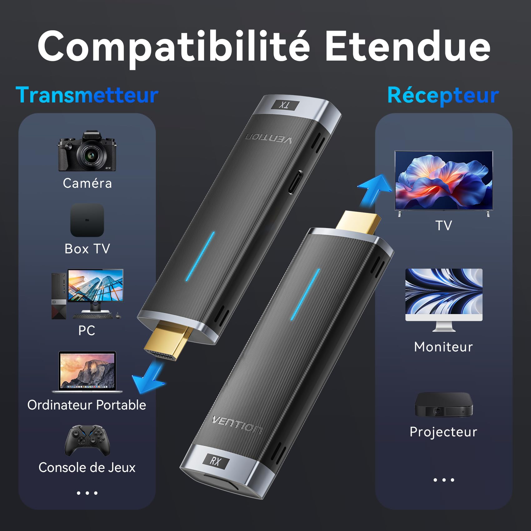 VENTION HDMI sans Fil 40M, Transmetteur HDMI sans Fil 5G 1080P, Émetteur Récepteur Transmission Audio Vidéo Compatible PC, Appareil Photo, Projecteur TV sans Fil, Universel