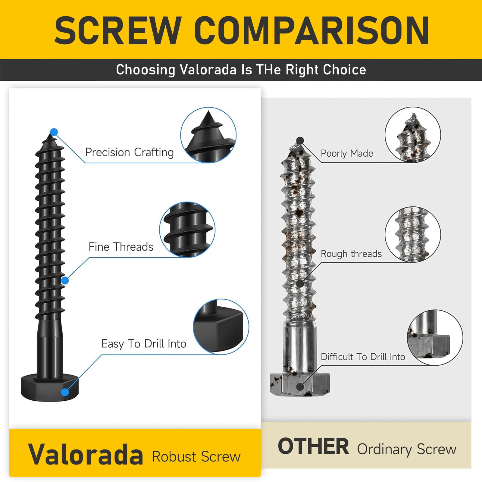 Valorada 12Pcs M8 x 100mm Coach Screws, Heavy Duty Lag Bolts 304 Stainless Steel, 100mm Wood Screws - Image 4