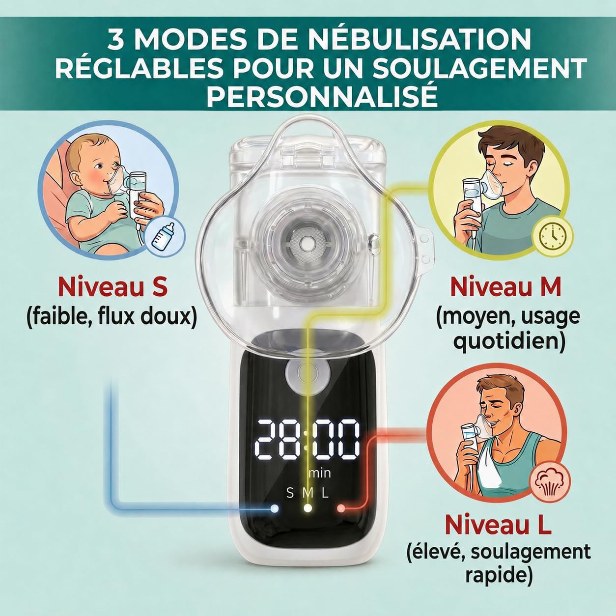 Medicinadellavoro.com - Nebulisateur Portable Silencieux Bebe et Adulte, Inhalateur Rhume Vapeur avec USB-C, Batterie Rechargeable et 2 Masques, Aerosol Medical Adultes Enfants Asthme et Bronchite