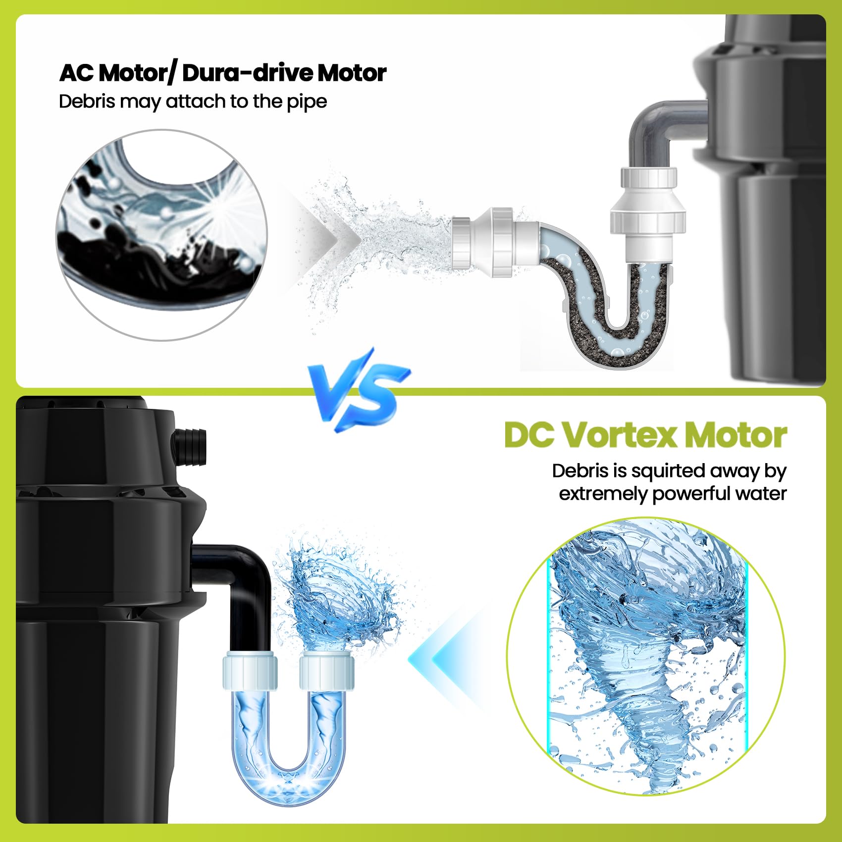 Triturador de basura CC de 3/4 HP silencioso (<60 dB) con cable y conexión para lavavajillas para fregadero de cocina, molienda de 6 etapas, 3 pernos, 2700 RPM, alimentación continua, acero inoxidable