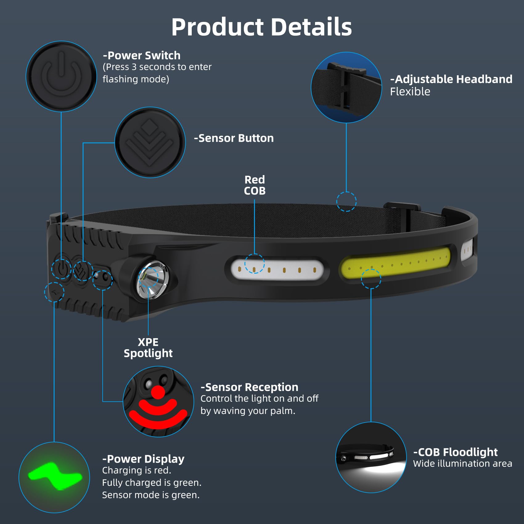 Faro recargable, faro LED con sensor de movimiento, lámpara de cabeza de haz ancho de 230 °, para senderismo, carreras, reparación, pesca, bicicleta