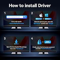Vista 10 de VENTION Estación de acoplamiento DisplayLink 11 en 1 con USB 3.2 A/C para MacBook M1/M2/M3/M4, estación de acoplamiento USB C 4K a 60Hz monitor