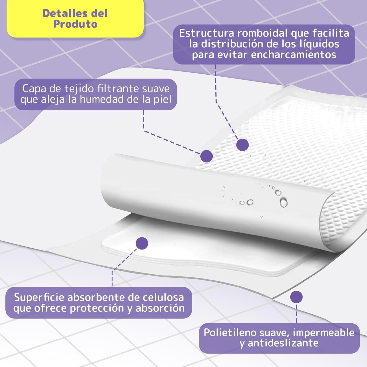 INDAS SABANINDAS - Pack 2 Paquetes de 20 Protectores de Cama Extra 80 x 180 - Protectores Absorbentes, Ideal para Incontinencia, Confort y Seguridad - Libre de Látex