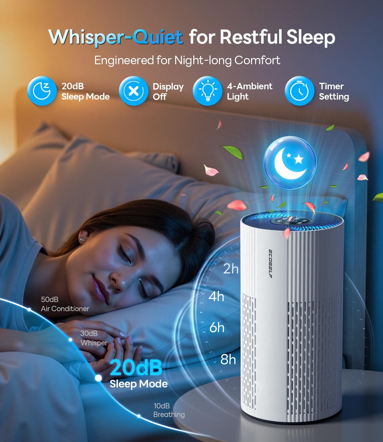 Ecoself Genuine Ecoself Air Purifier Replacement Filter for HAP604, 3-In-1 Air Filter with Efficiency Activated Carbon Filtration System, 1 Pack, White