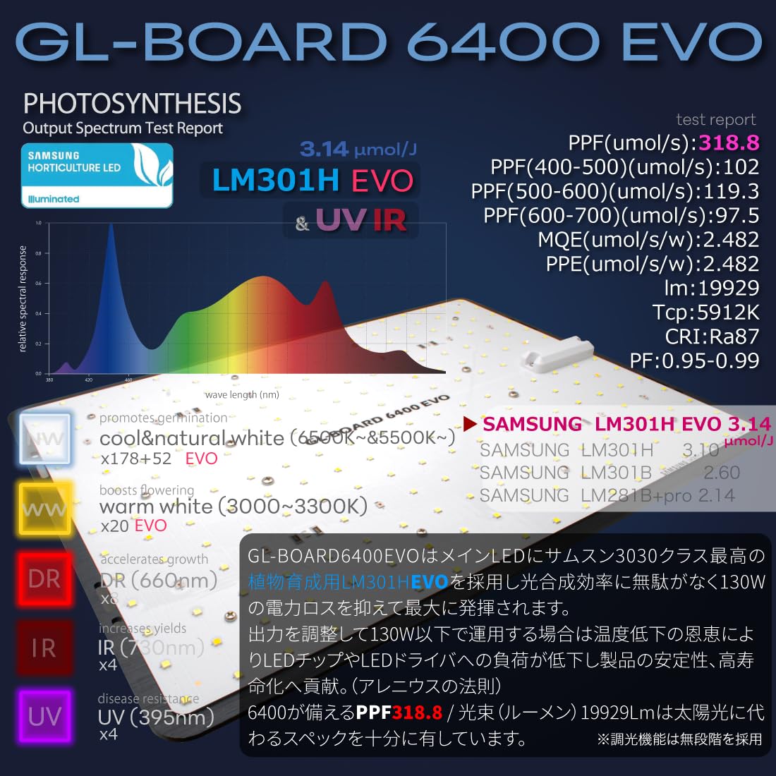 Amazon.co.jp: HaruDesign 植物育成ライト GL-BOARD6400 EVO サムスン