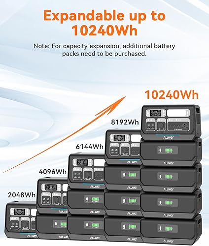 Miniatura 98 de ALLWEI Generador solar de 500 W con panel solar de 100 W, estación de energía portátil LiFePO4 de 512 Wh con salidas de CA (sobretensión de 1000 W)