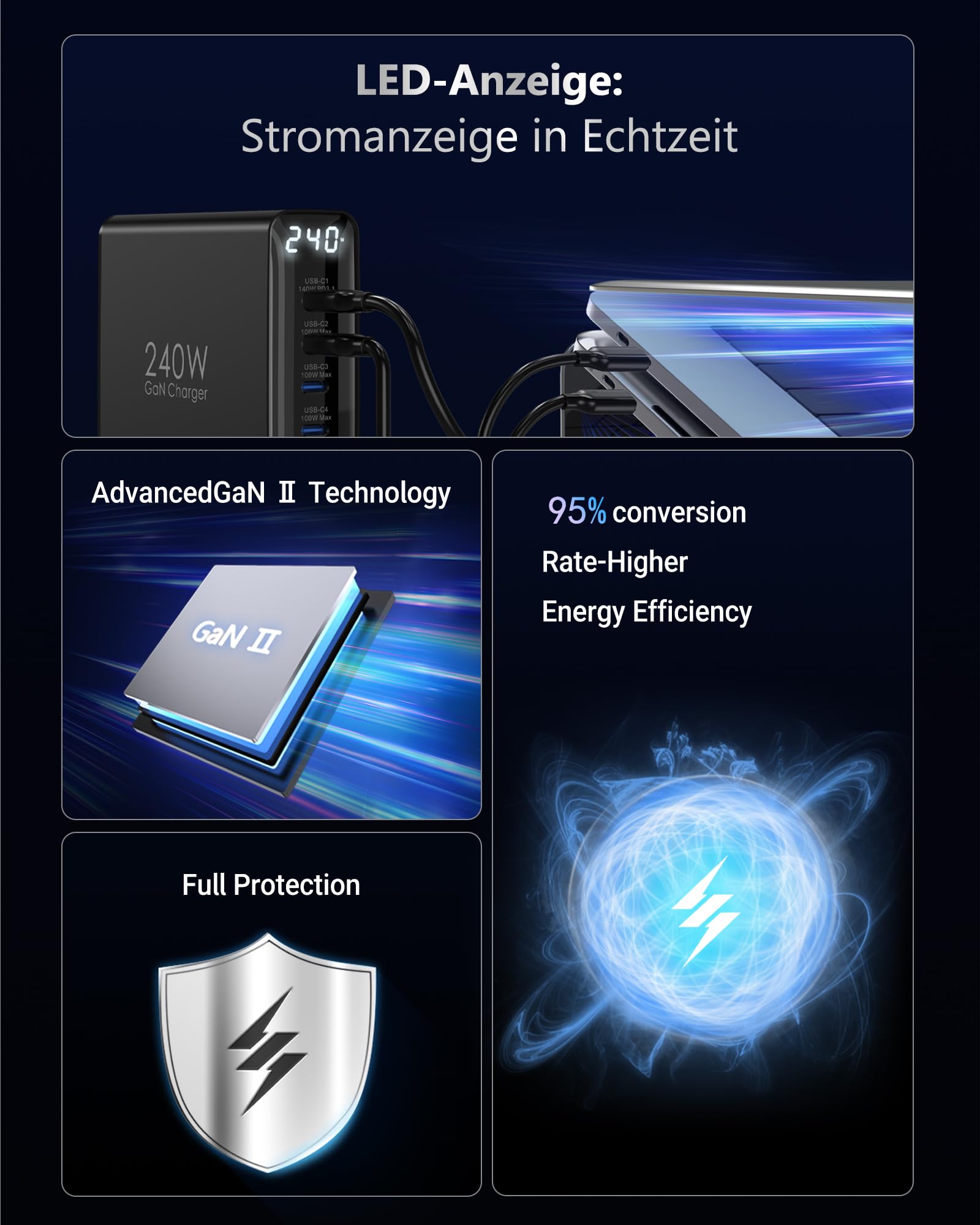 240W Ladegerät USB C, 6 Port PD3.1 GaN Ladegerät mit LED Display, Desktop ladestation Mehrfach für MacBook Pro/Air iPhone 17/16 Pro, iPad, Dell XPS, Galaxy, Pixel, Laptops und mehr, Schwarz