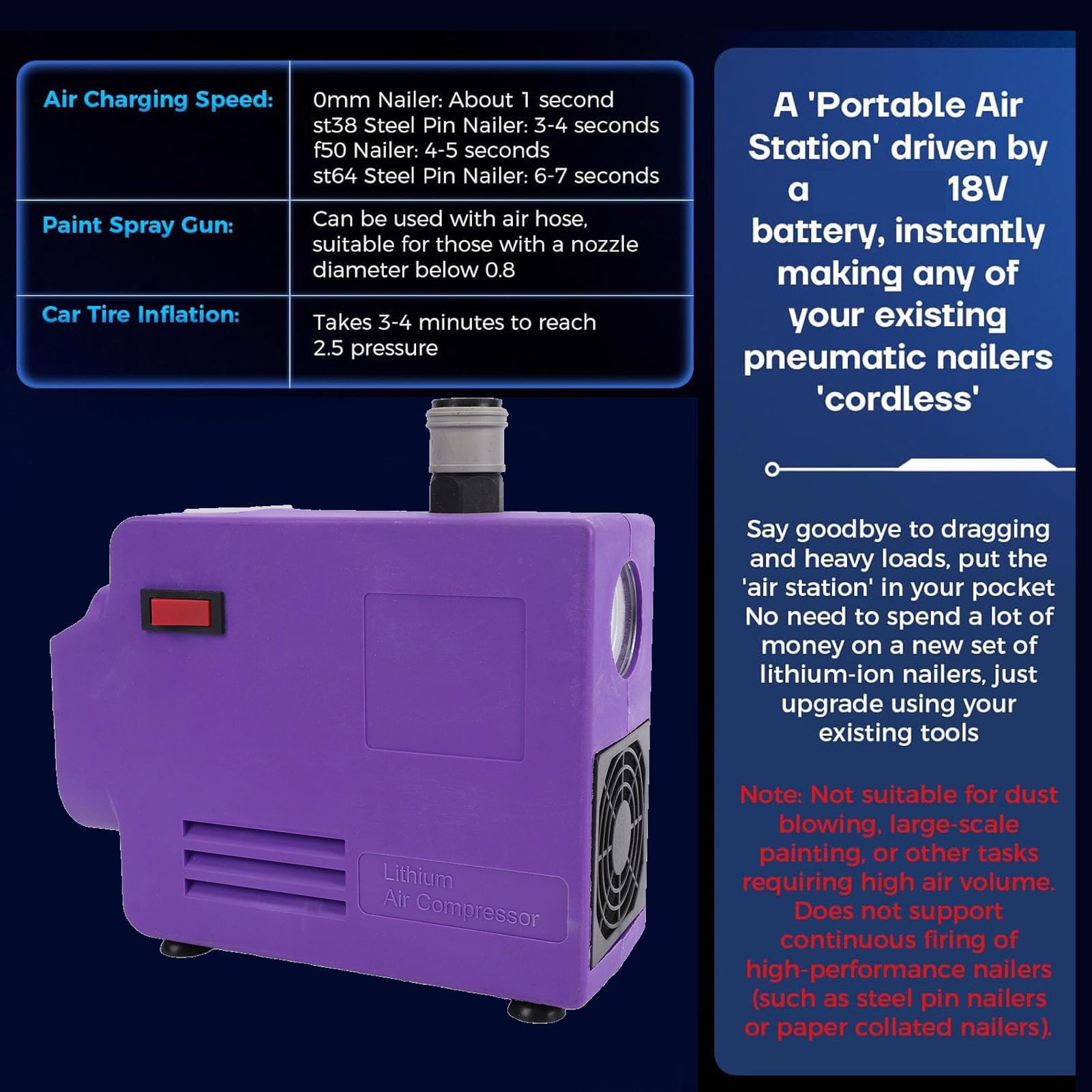 Luocute Compresor de Aire Inalámbrico 175PSI para Batería 18V