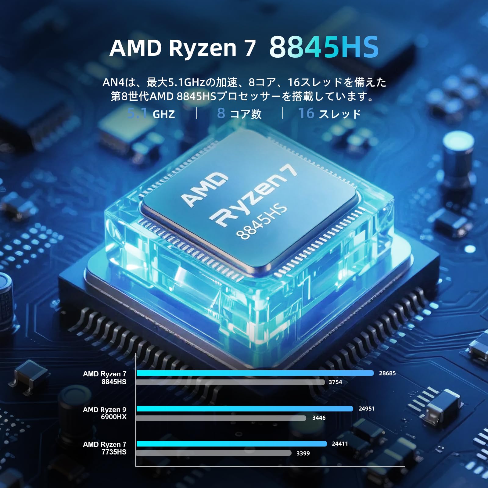 Amazon.co.jp: ミニPC AMD Ryzen 7 8845HS 8コア16スレッド 最大5.1GHz