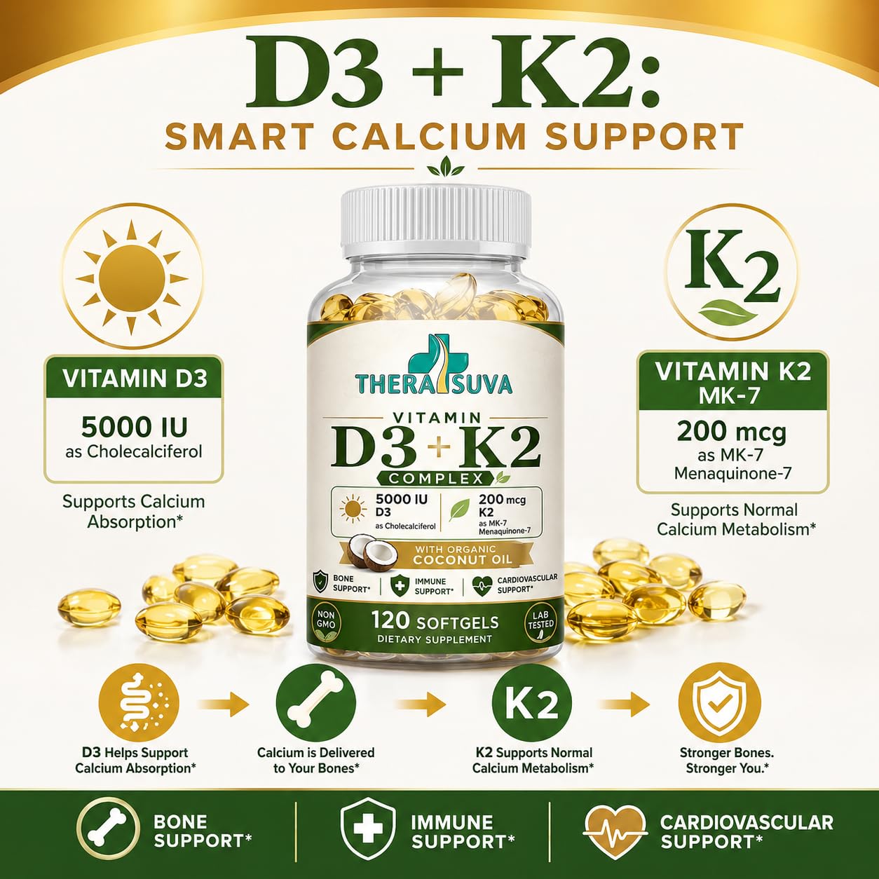 TheraSuva Vitamin D3 + K2 with Coconut Oil, 120 Veggie Softgels — Amazon image 3