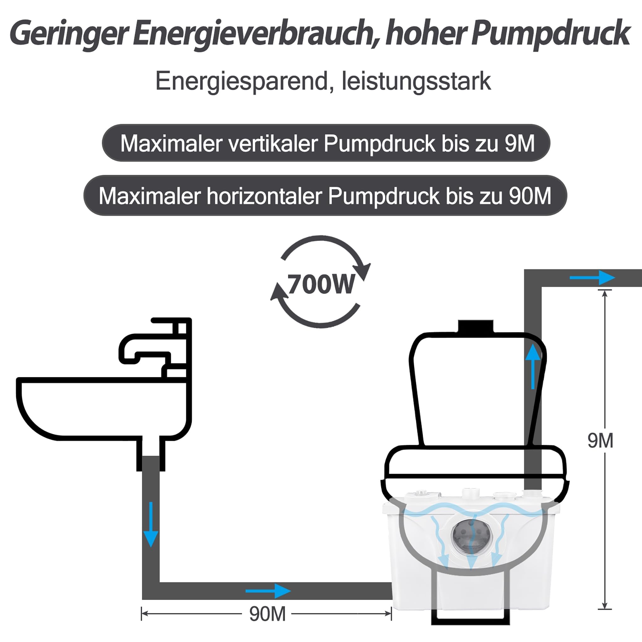 LARS360 Impianto di sollevamento per feci 700 W, 180 l/min, pompa domestica con valvola di ritegno integrata, sistema di sollevamento fecale, per cucina e WC