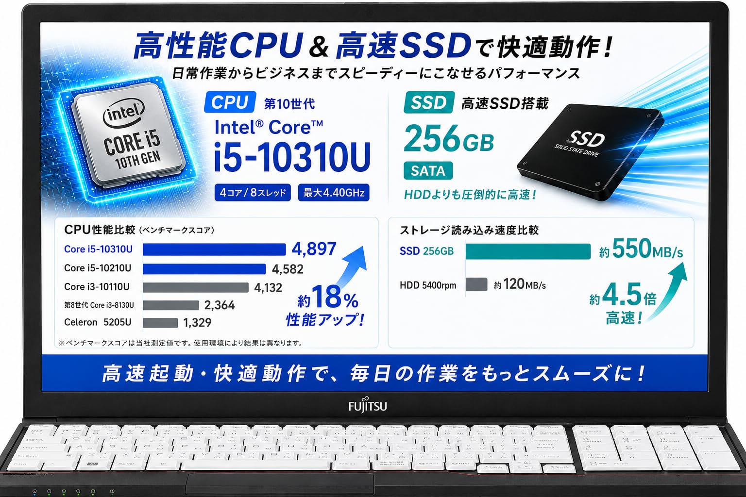 Amazon.co.jp: 【整備済み品】富士通 LIFEBOOK A5510 Core i5-10310U