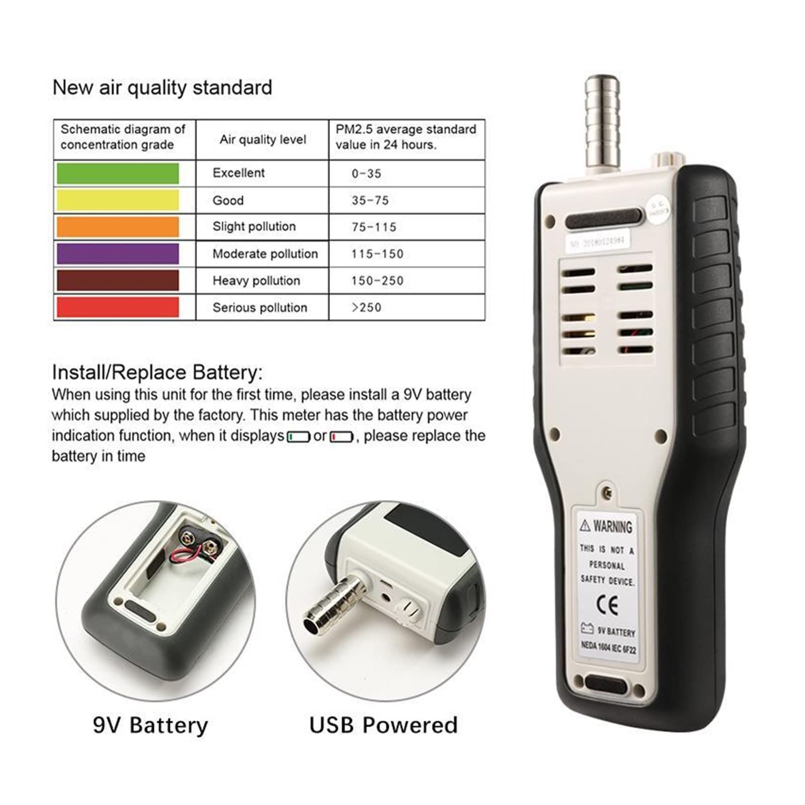 Luftqualitätsmonitor, 9600 Partikelzähler-Luftqualitätsdetektor zur Überwachung des PM 2.5-Monitors