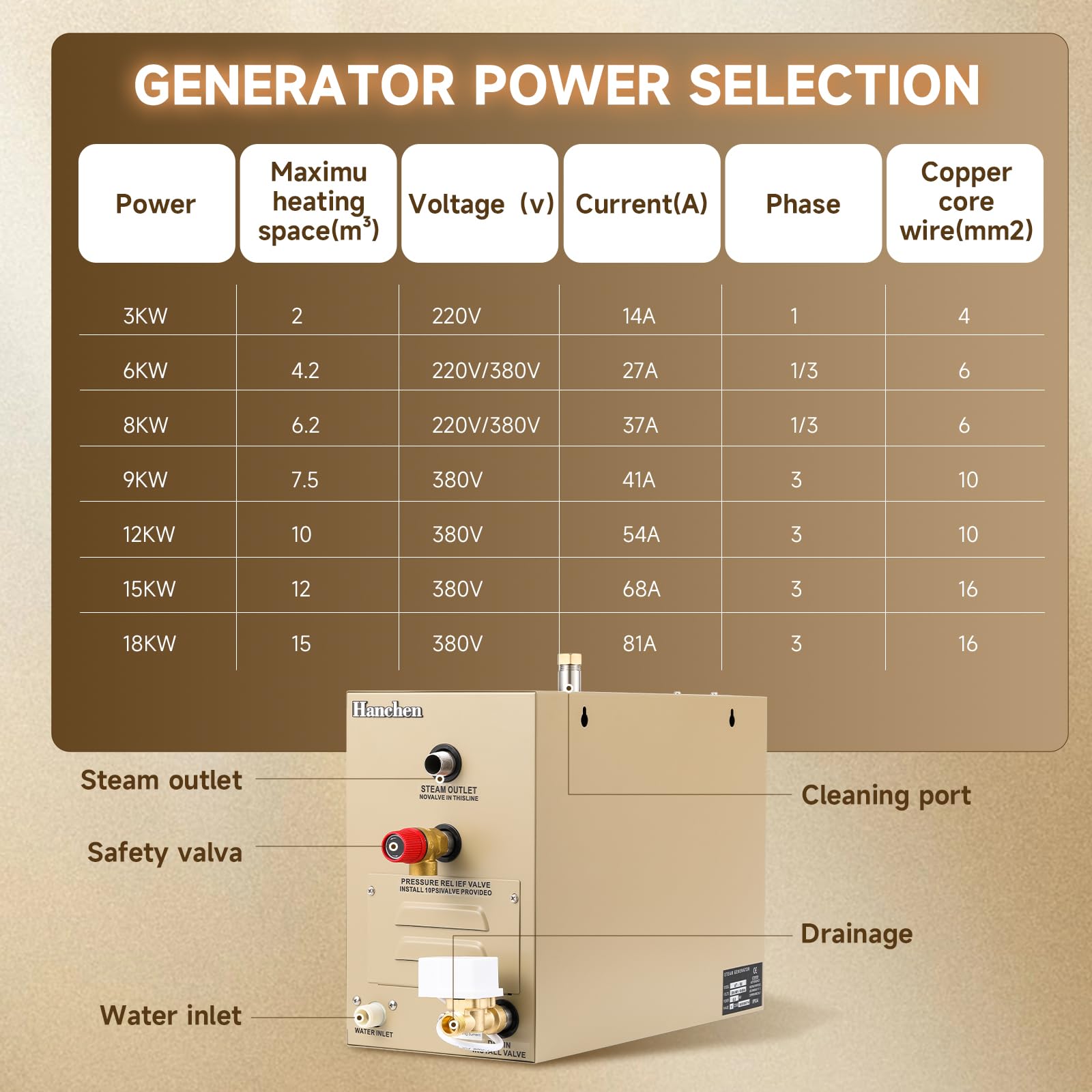 Hanchen 9KW Generador de Vapor para Sauna Baño Turco Ducha 7.5m³ Temperatura Ajustable 35-55℃ CE Temporizador 10min-12h 380V CE