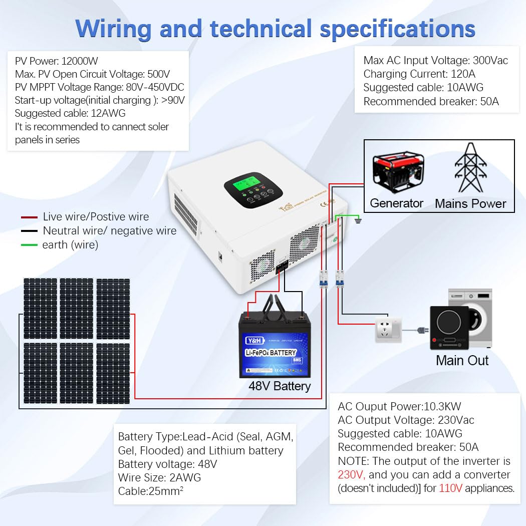 Y&H 10.3KW 48VDC On/Off-Grid Solar Hybrid Wechselrichter AC220V MPPT 180A Solar Ladegerät Max Dual PV Input 2x6000W 500V Input Dual Kommunikation für WiFi,PACE BMS