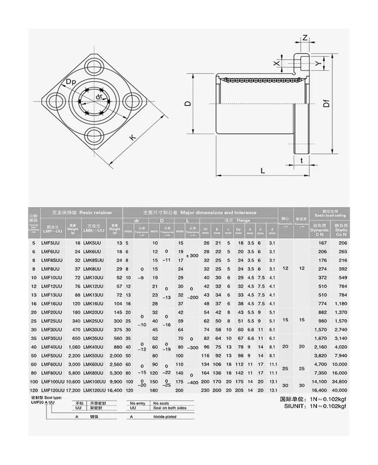 Rodamiento Lineal de Brida Cuadrada con galvanoplastia antioxidante LMK6UU, LMK8UU, LMK10UU, LMK12UU, LMK16UU, LMK20UU (25, 30, 35 y 40UU)(LMK6UU 6X12X19mm)