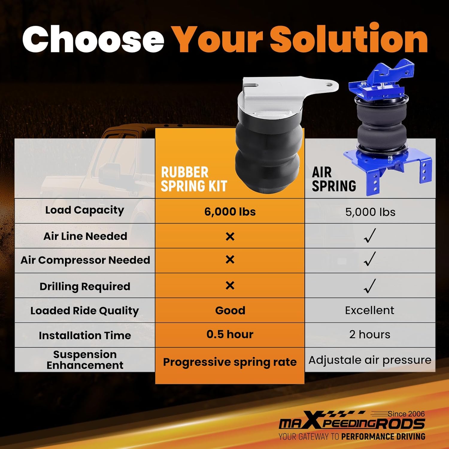 maXpeedingrods Suspension Enhancement Rear Kit 6000 Lbs for Chevrolet Silverado and GMC Sierra 1500 2500 1999-2010 Rubber Helper Spring Kit