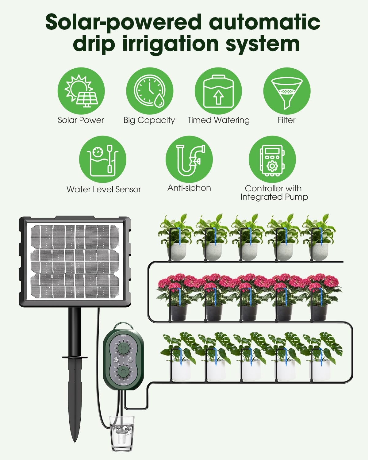 MYMULIKE Sistema di irrigazione solare con doppia carica solare e USB, sistema di irrigazione a goccia automatico da 15 m, con 12 modalità e timer, irrigazione per piante in vaso, giardino, balcone