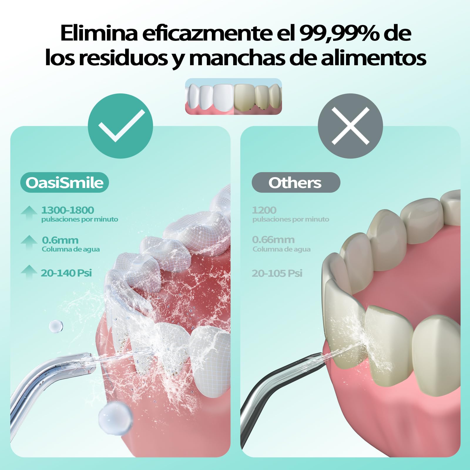Irrigador Bucal Portatil, OasiSmile Irrigador Dental Eléctrico con Memoria Inteligente, 4 Modos y 5 Boquillas, IPX7 Impermeable 260ML USB-C Recargable Limpiador Interdental, Casa y de Viaje
