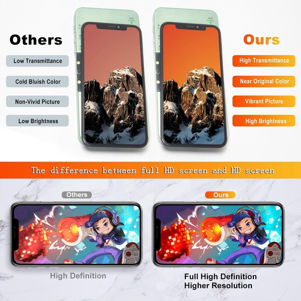 for iPhone 13 Screen Replacement ,Wholesale Full HD LCD Display 3D Touch Digitizer Frame Assembly with Waterproof Adhesive for (Models A2633, A2482, A2631, A2634, A2635) 6.1 inch ,No Repair Tools - Image 2